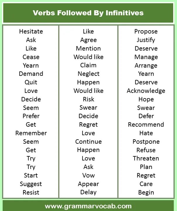 Infinitive verbs grammar. Verbs followed by infinitive. verb+ing or verb+infinitive. verbs followed by ing. common verbs followed by infinitives.