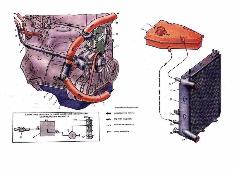 Охлаждение москвича 2141. Система охлаждения двигателя Москвич 2141. Схема системы охлаждения двигателя Москвич 2141. Система охлаждения Москвич 2141 с двигателем ВАЗ. Схема движения охлаждающей жидкости в Москвиче 2141.