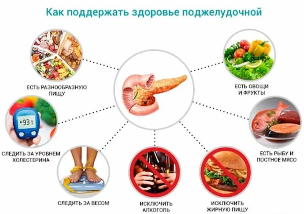 Питание для печени и поджелудочной. Буклет профилактика острого панкреатита. Профилактика острого панкреатита памятка. Профилактика заболеваний поджелудочной железы. Первичная профилактика заболеваний поджелудочной железы.