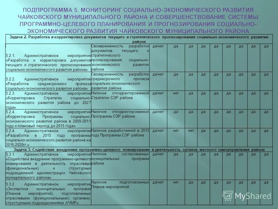 Экспертиза муниципальных программа. Экспертиза муниципальных программа