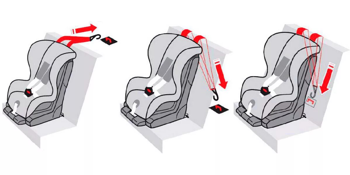 Крепление автокресла изофикс в машине ремнем безопасности. Как крепить Isofix детское кресло в машине. Крепление изофикс схема крепления. Как крепить детское кресло изофикс. Как крепится кресло в автомобиле