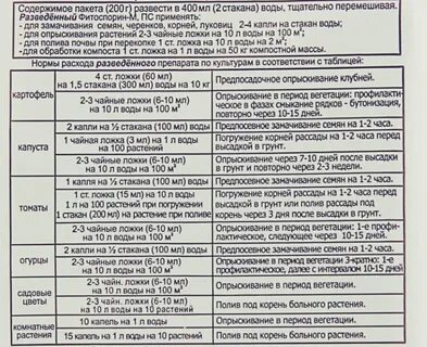 При какой температуре действует фитоспорин