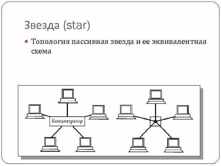 Топология лвс звезда. Топология двойная звезда лвс. Схема локальной сети топология пассивная звезда. Активная звезда топология. Активная звезда топология.