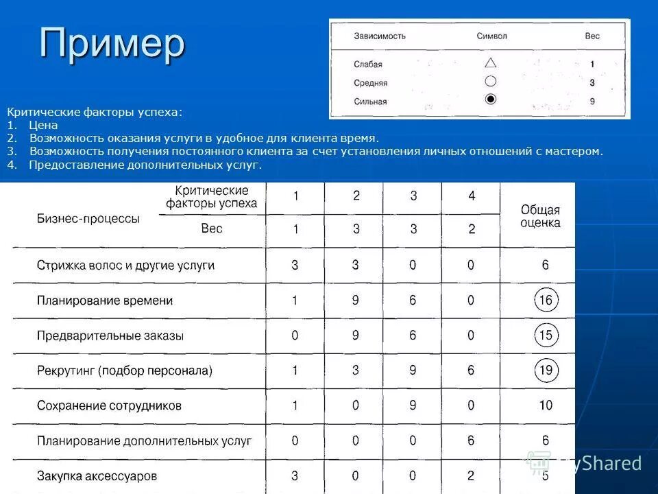 Алгоритм тестирования. Матрица критических факторов успеха. Метод тестирование критериев. Критерии тестирования. Матрица тестирования.
