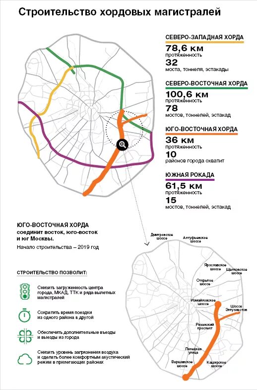 Карта западной хорды