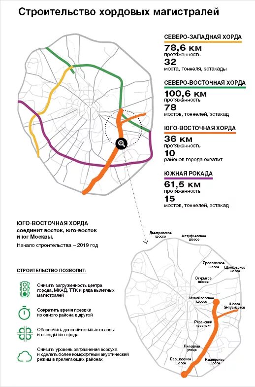 Юго-Восточная хорда Рокада схема. Юго-Восточная хорда в Москве. ЮВХ хорда схема. Юго-Восточная хорда на карте Москвы. Карта западной хорды