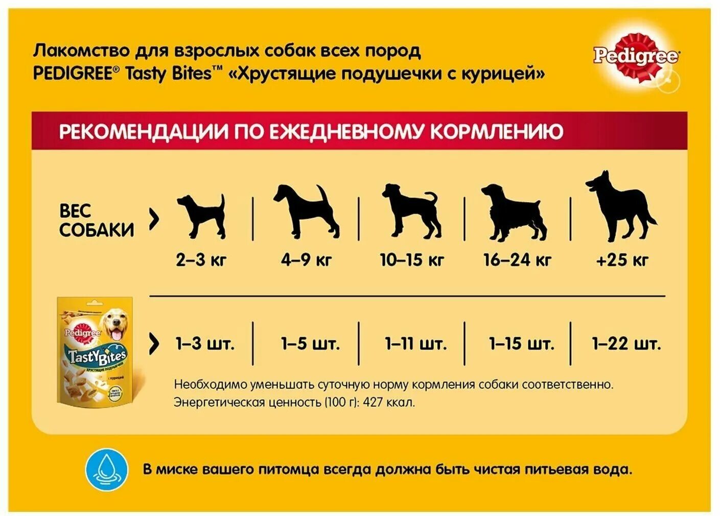 Можно ли давать щенкам корм взрослых. Лакомство подушечка педигри для щенков. лакомства для собак педигри tasty minis. таблица корма педигри для щенков. лакомство для взрослых собак pedigree biscrok.