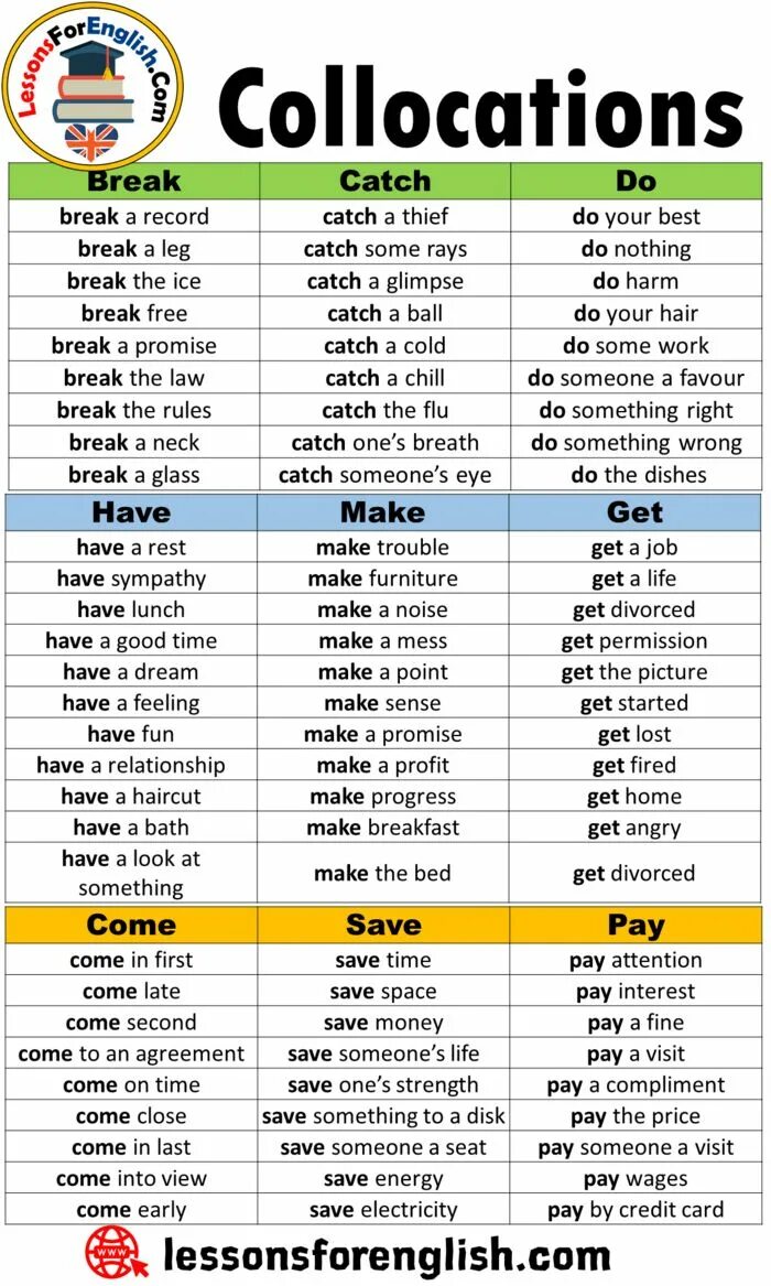 Collocations в английском языке - Lingua-Airlines.ru
