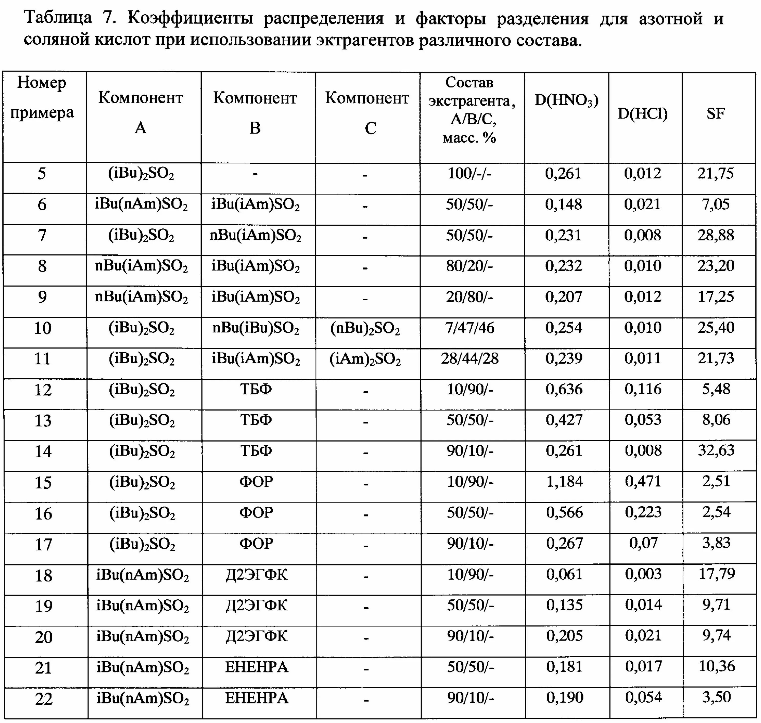 Таблица коэффициентов плотности. Коэффициент активности соляной кислоты от концентрации. таблица плотности азотной кислоты. коэффициент активности соляной кислоты таблица. плотность азотной кислоты в зависимости от концентрации таблица.