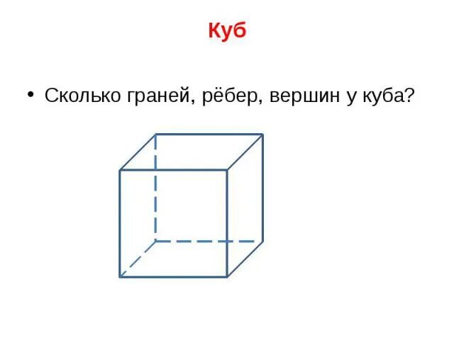Куб грани ребра вершины. Сколько граней у куба. Элементы куба:вершины ребра, грани. Элементы куба:вершины ребра, грани. У куба 6 граней и 12 ребер и 8 вершин.