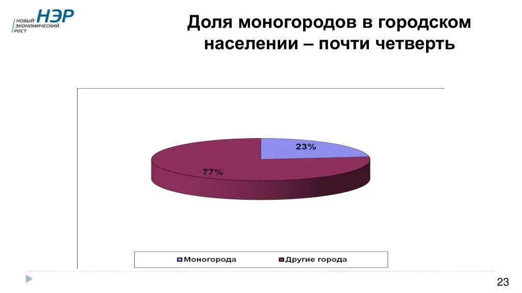 1 н долю