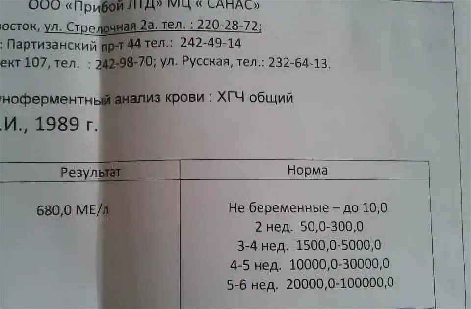 Анализ хгч как правильно. Анализ крови на ХГЧ расшифровка. Анализ крови на беременность ХГЧ расшифровка. Расшифровка крови на ХГЧ при беременности. ХГЧ анализ крови при беременности.