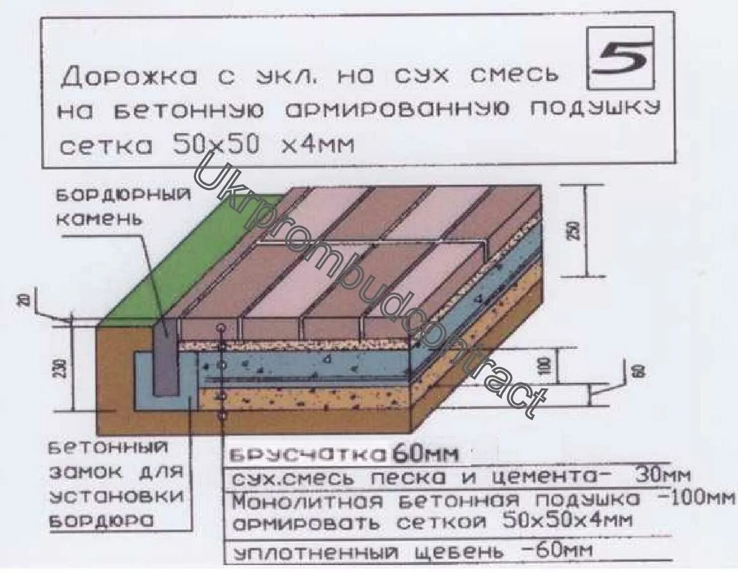 Укладка бетонной плитки инструкция. Песчано-полимерная тротуарная плитка укладка. Технология мощения бетонной плиткой на песчаное основание. Укладка бетонной плитки инструкция. Укладка тротуарной плитки пошаговая инструкция.