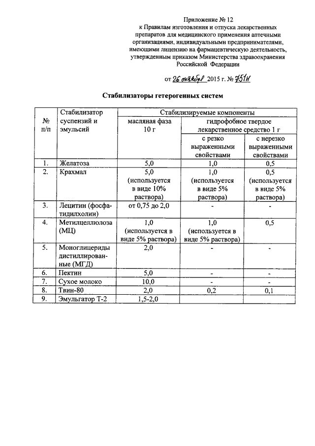 Приказ МЗ РФ 751н. Приказ 751н мази срок хранения. Приказ 751н контроль качества лекарственных средств кратко. Приказ МЗ РФ 751н от 26.10.2015. Мз рф 751н