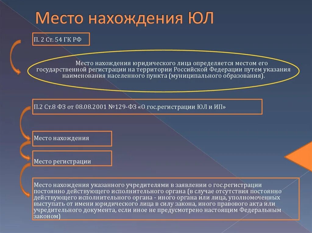 Место нахождения юридического лица. Место нахождения юридического лица определяется. Местонахождение юр лица. Наименование и место нахождения юр лица.