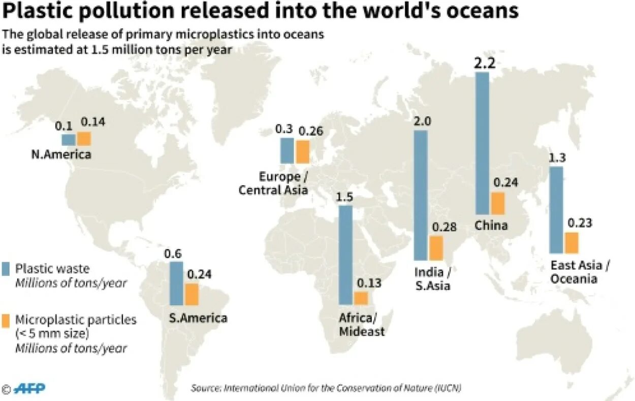World s problem. Plastic pollution statistics. Global Plastic pollution. Plastic Ocean pollution statistics. Plastic waste statistics.
