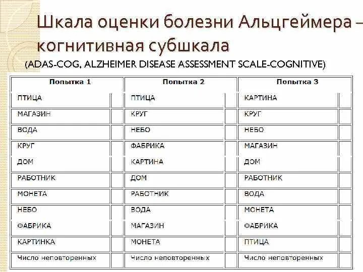 Тест альцгеймера сколько лиц на картинке. Шкала оценки болезни Альцгеймера. Шкала Альцгеймера когнитивная. Шкала при болезни Альцгеймера. Тесты при Альцгеймера.