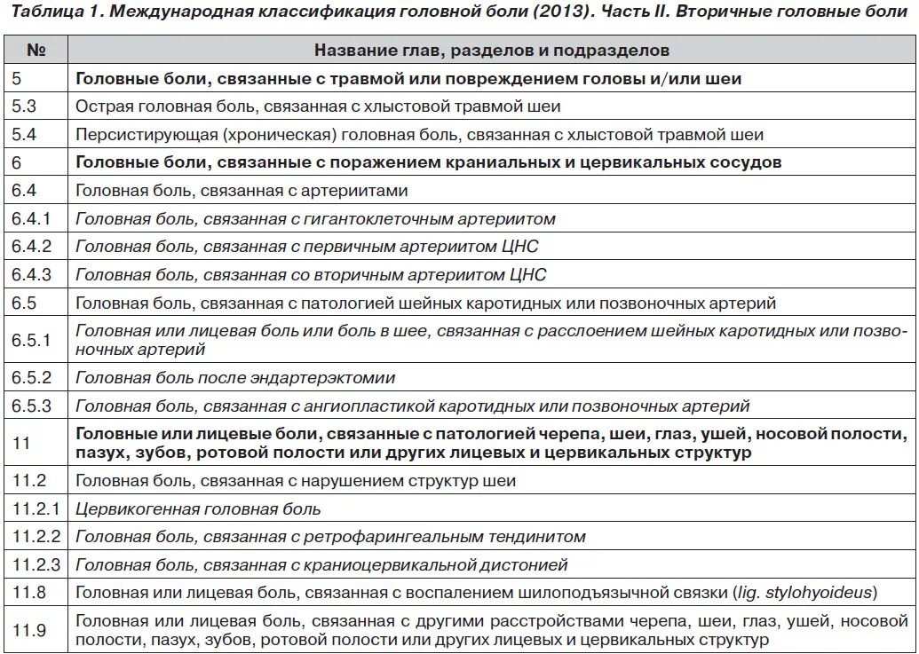 Классификация головных болей неврология. Классификация головной боли по МКГБ 3. Вторичная головная боль классификация. Головная боль напряжения классификация. Головные боли мкб 10 код у взрослых