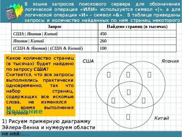 Огэ информатика поисковые запросы