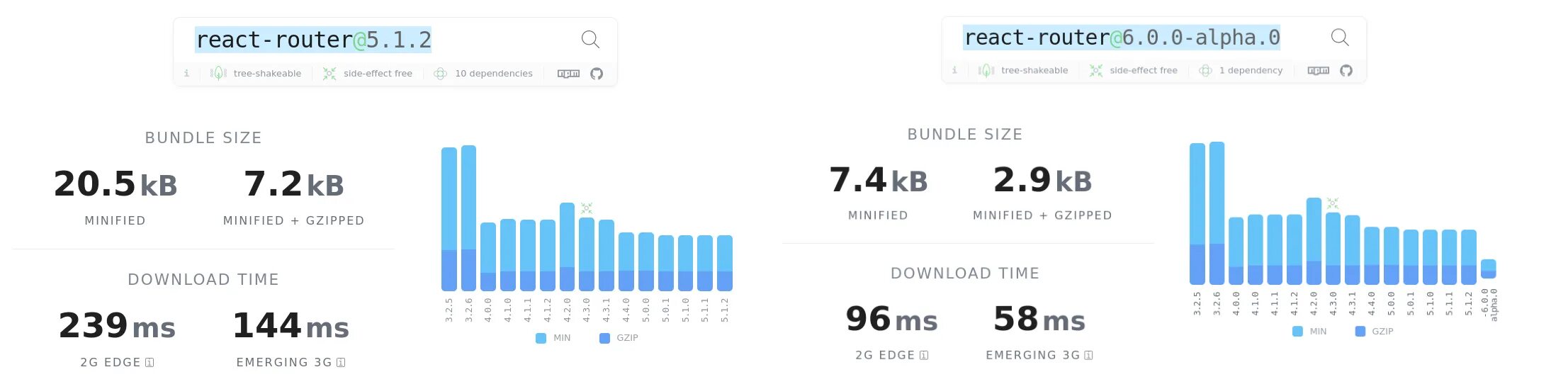 React routed dom. React routed dom