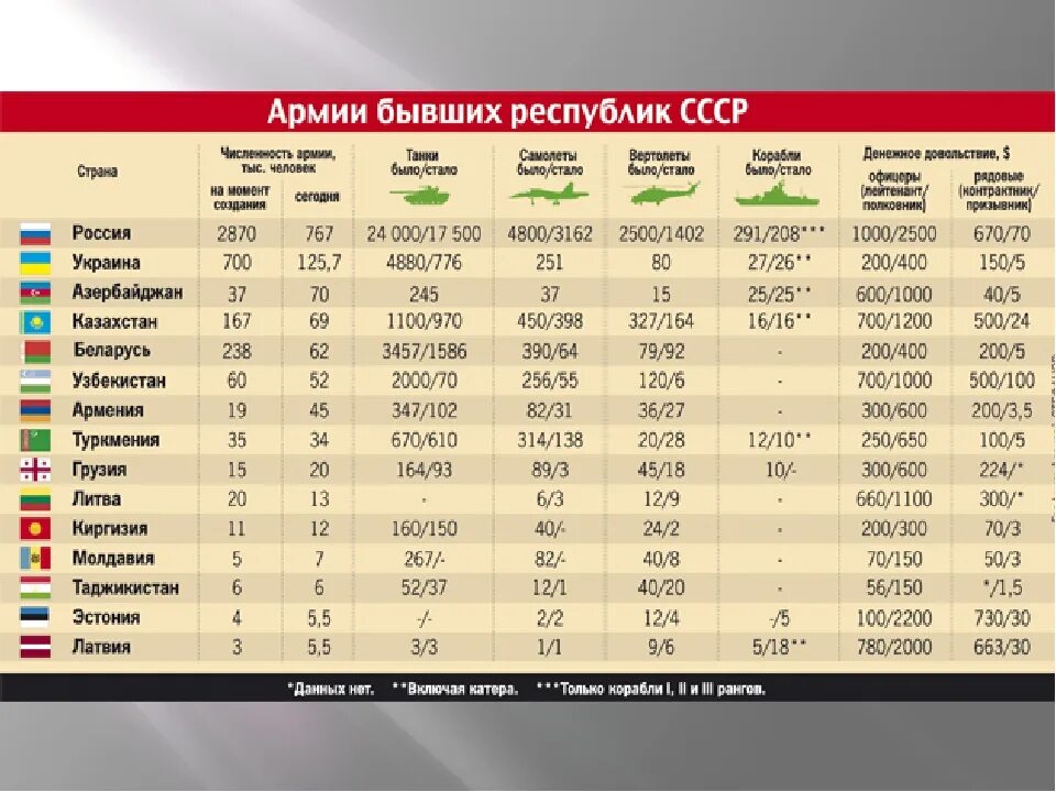 Рейтинг азербайджана. Численность армий Европы 2020. Численнночти воруожонных сил Росси. Численность армии России.