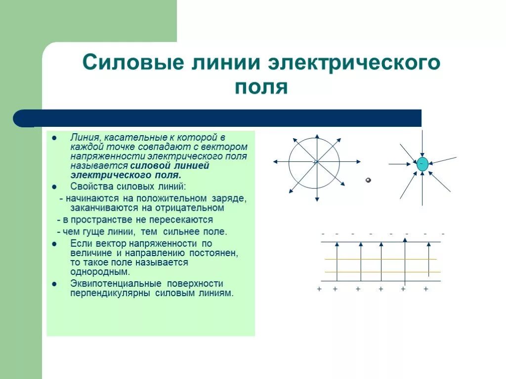 Направление силовых линий совпадает с направлением. Свойства линий напряженности электрического поля. Свойства линий напряженности (силовых линий) электрического поля. Силовые линии электрического поля и их свойства. Свойства линий напряженности электростатического поля.