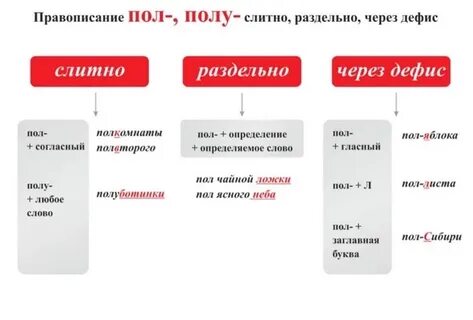 Направо налево слитно или