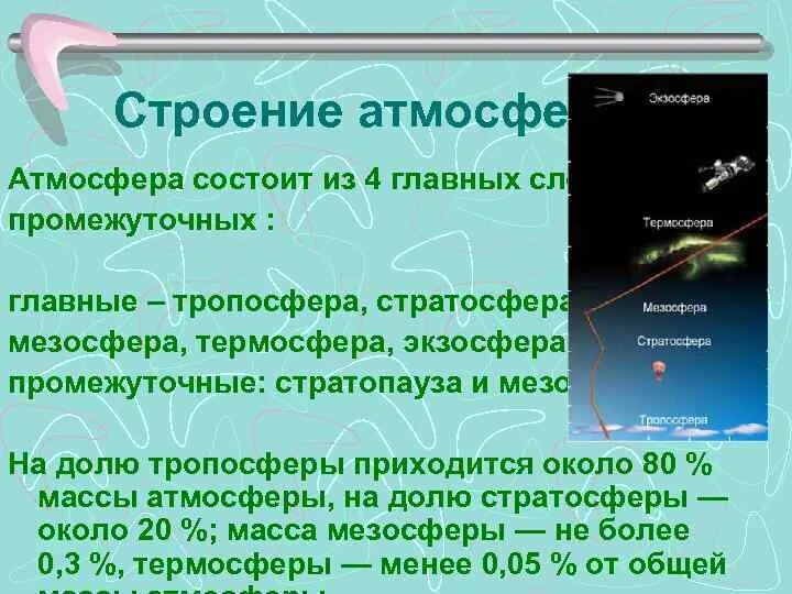 Тропосфера живые организмы. Мезосфера Термосфера экзосфера. Термосфера состоит из. Характеристика мезосферы и термосферы. Тропосфера, стратосфера, мезосфера, Термосфера, экзосфера их высота.