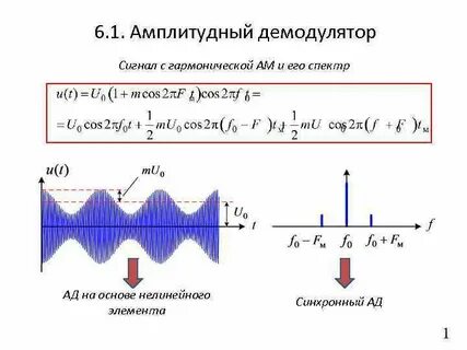 Демодуляция