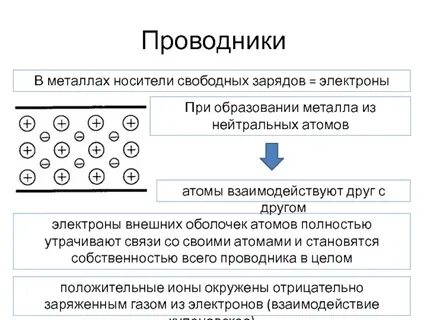 Заряд металла