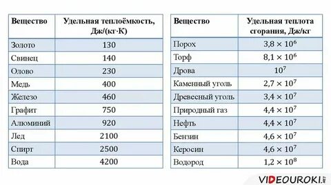 Удельная теплоемкость воздуха в кг м3