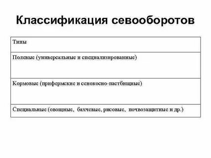 Виды севооборотов