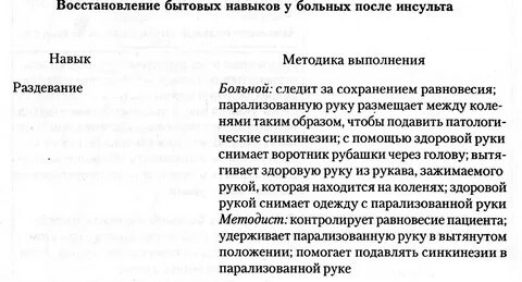 Сколько времени реабилитация