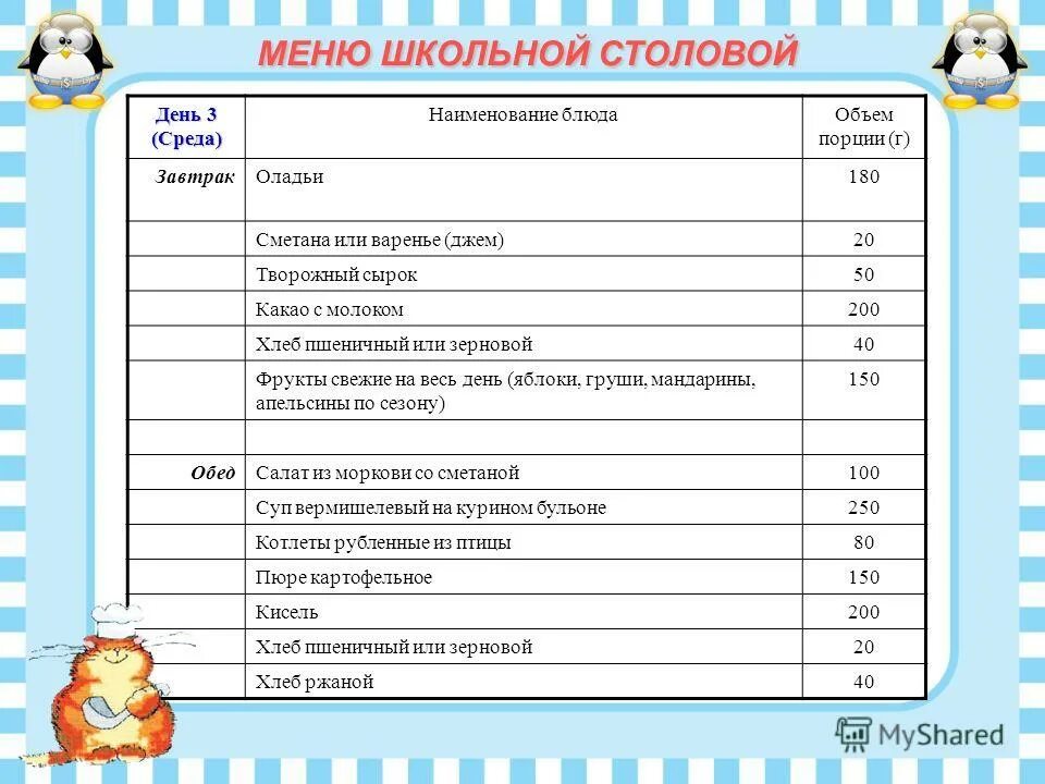 Здоровое питание для детей школьного возраста меню. Американская школа столовая меню. Питание для школьников меню. Меню обеда в школьной столовой. Меню в школе.