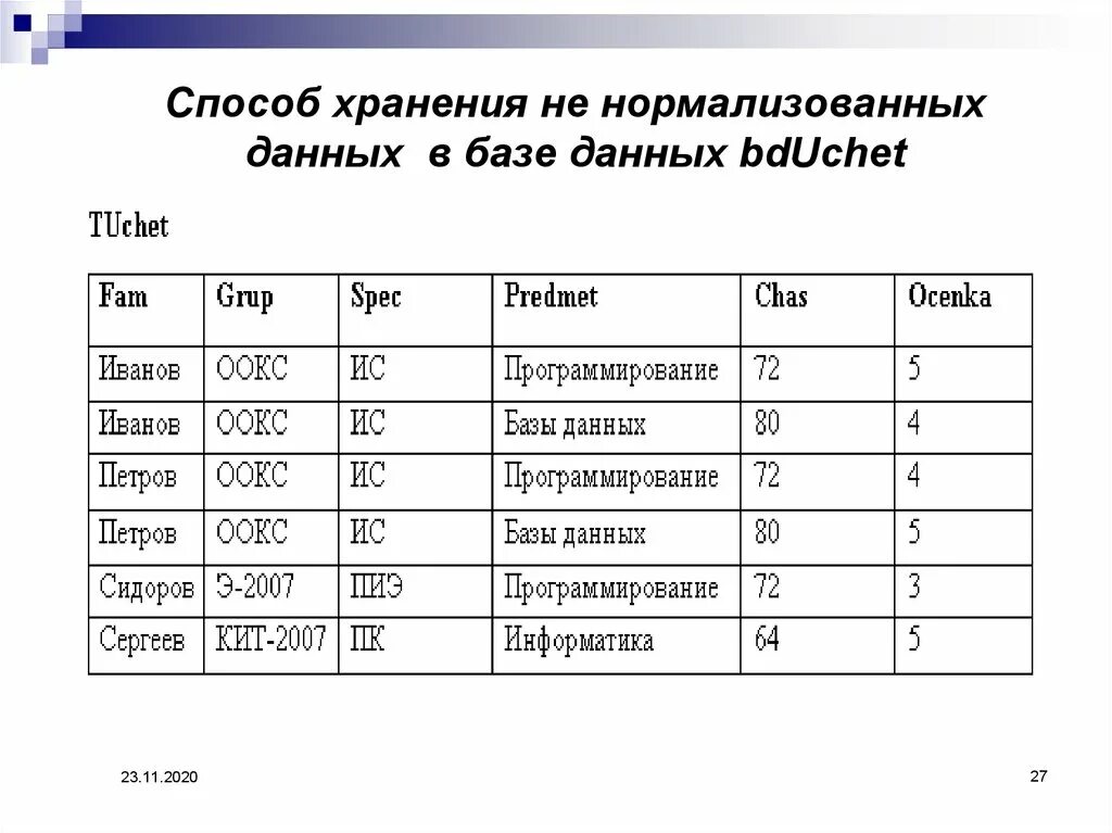 Способы хранения данных. Способы хранения базы данных. способы хранения информации в базах данных. базы данных в программировании. база данных в программировании это.