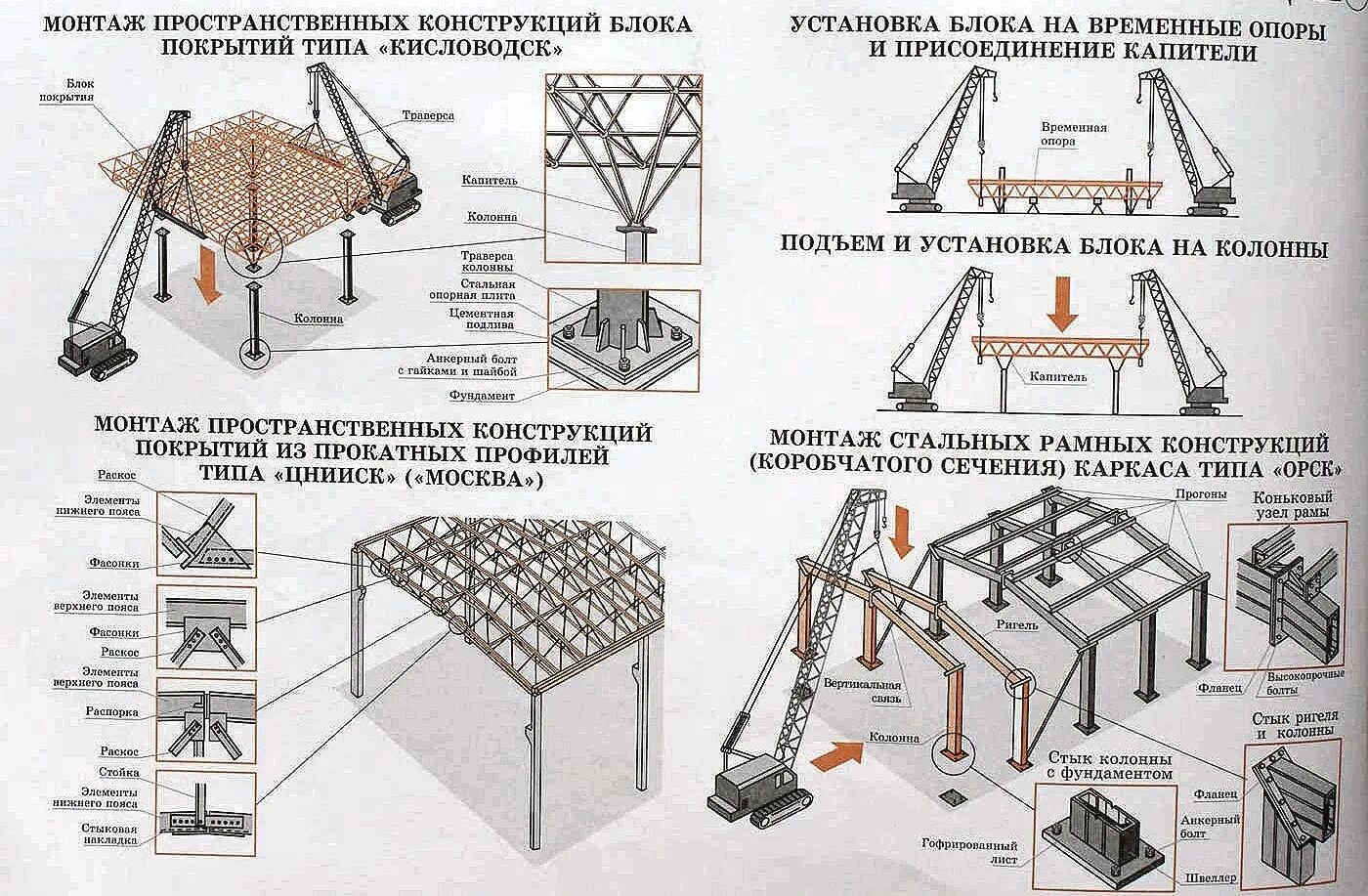 Изменение схем конструкций