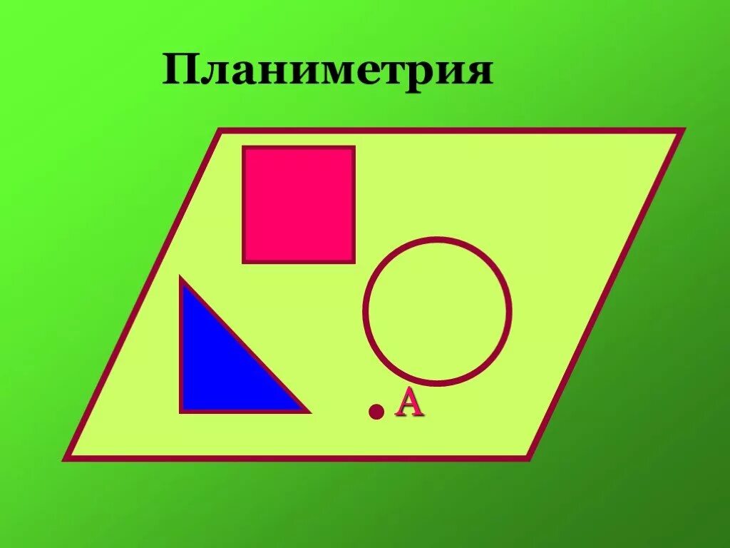 Планиметрия. Фигуры планиметрии. Планиметрия фигуры и их названия. Планиметрия 5 фигур.