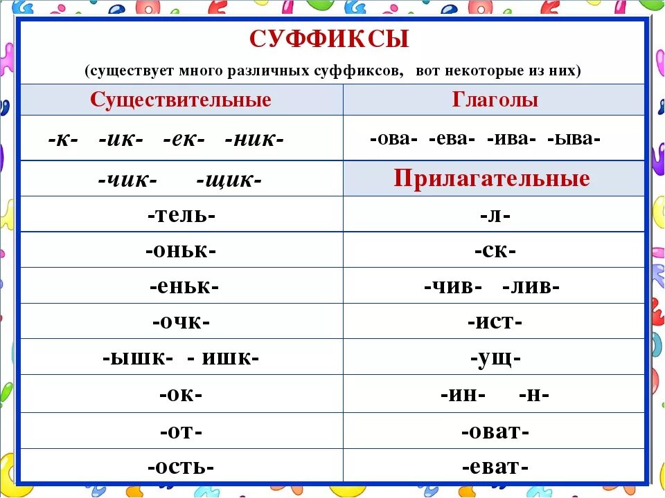 Розовых род прилагательного. Суффиксы в русском языке 4 класс. Суффиксы для 4 класса по русскому языку. Суффиксы 4 класс таблица. Суффиксы в начальной школе таблица.