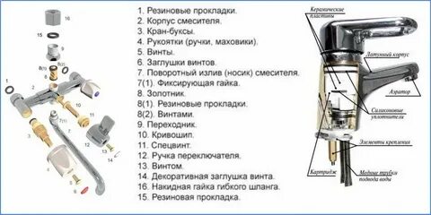Детали крана названия
