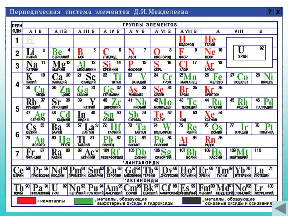 Периодическая система брома. Таблица Менделеева металлы неметаллы амфотерные. Периодическая таблица Менделеева металлы неметаллы. Таблица химических элементов Менделеева металлы и неметаллы.