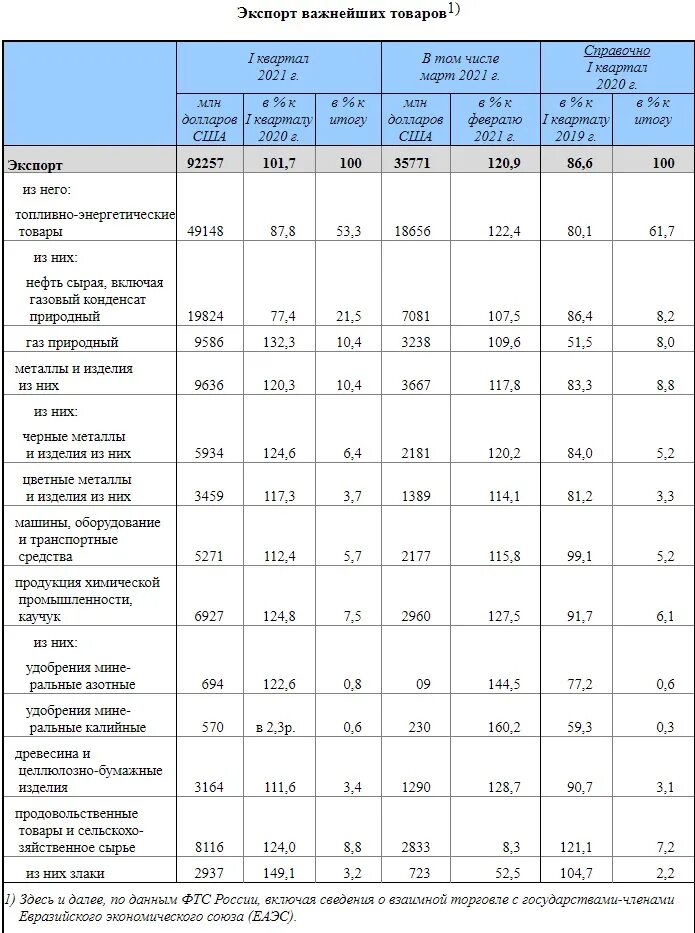 Экспортеры химической продукции. Химическая промышленность экспорт и импорт. Главные страны экспорта химической продукции. Главные страны экспорта химической отрасли. Экспортеры продукции цветных и черных металлов