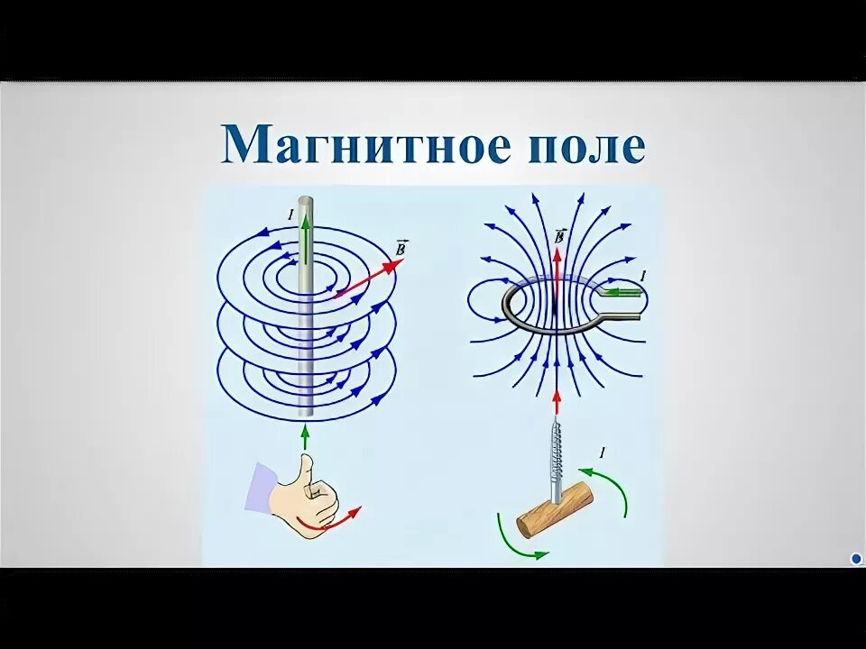 Магнитное поле тока видео. Магнитное поле в вакууме. Магнитное поле в вакууме и веществе. Электромагнитное поле в вакууме. 1. Магнитное поле в вакууме.