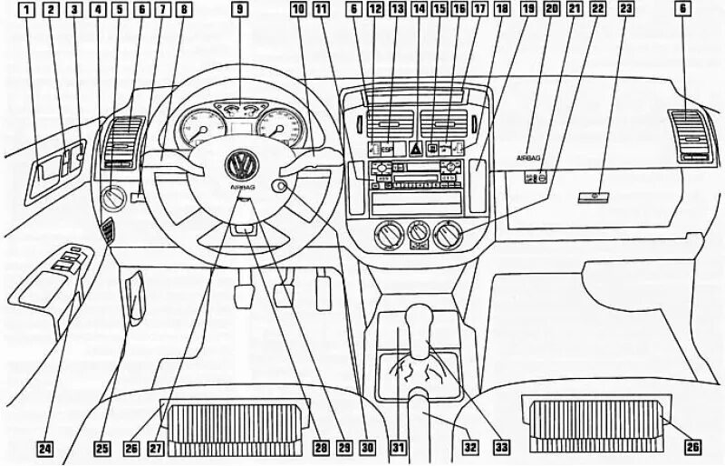 Vw polo управление. Фольксваген поло управление приборами. Панель приборов управления Фольксваген поло. VW Polo органы управления. Панель управления Фольксваген поло.