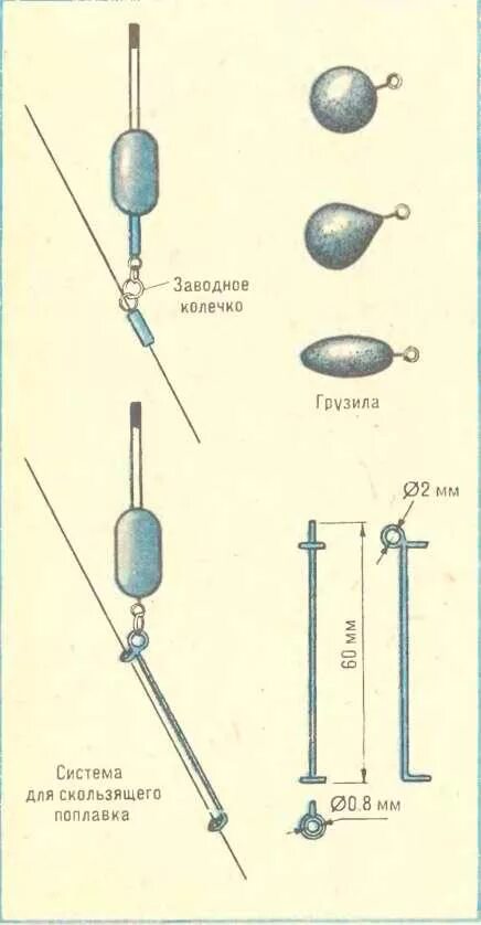 Каким должно быть грузило. Скользящий поплавок и скользящее грузило. Съемное грузило для удочки. Грузила для поплавка. Поплавок грузило для рыбалки.