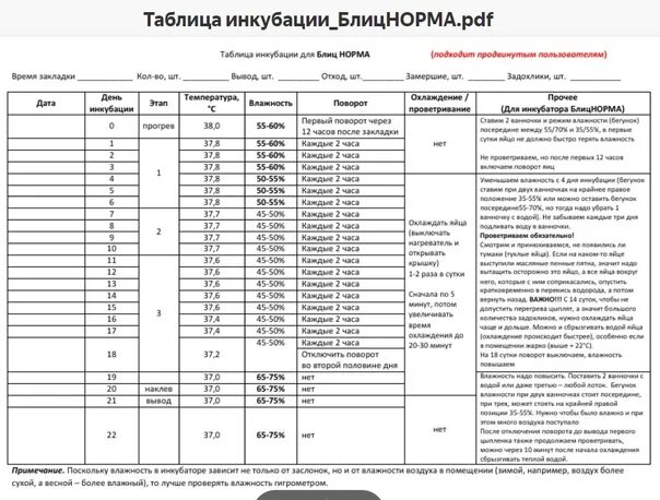 Таблица инкубации матрица Вегас. Таблица инкубации. Режим инкубации куриных яиц в инкубаторе. Режим инкубации яиц таблица.