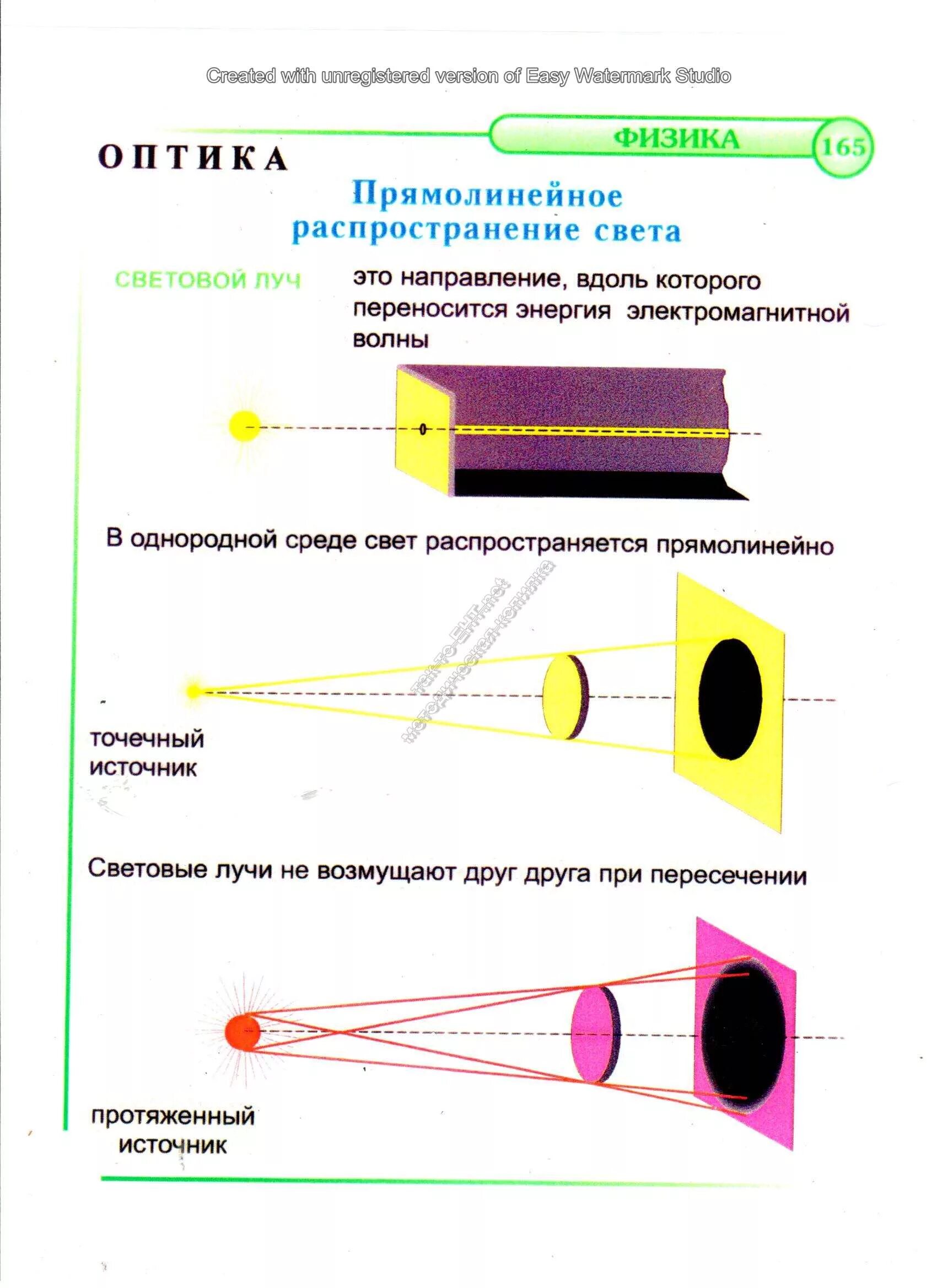 Закон прямолинейного распространения света объясняет. Прямолинейное распространение света схема. Закон прямолинейного распространения света 8 класс физика. Pryamolineynoye rasprostraneniye sveta. Источники света распространение света.