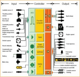 Engine management system