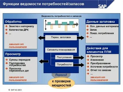Автоматизированное планирование