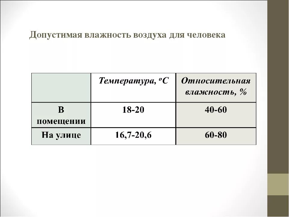 Норма воздуха на улице. Норма влажности воздуха для человека. Влажность воздуха норма в помещении для человека. Относительная влажность воздуха в комнате в норме. Норма относительной влажности воздуха в помещении.