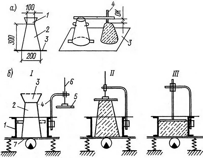 Тип бетонной смеси. Подвижность бетонной смеси п4. Прибор (конус) для определения подвижности бетонной смеси. Схема определения подвижности бетонной смеси. Схема стандартного определения жесткости бетонной смеси.